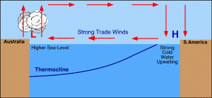 la_nina_australia