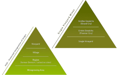 Ny tysk vinlov fra 2026 Ny tysk vinlov fra 2026